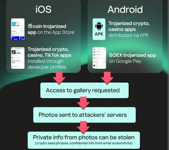 Bahaya Baru di App Store dan Google Play! Trojan SparkCat Kembali Muncul dan Intai Data Kripto