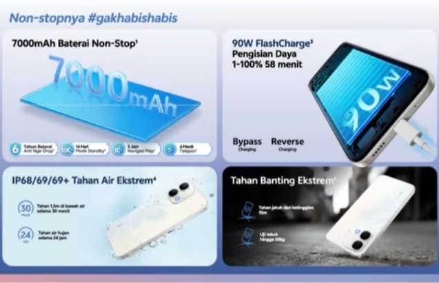 Vivo Y31d Pro Resmi Meluncur, HP Tahan Banting 15 Meter dengan Baterai 7000mAh