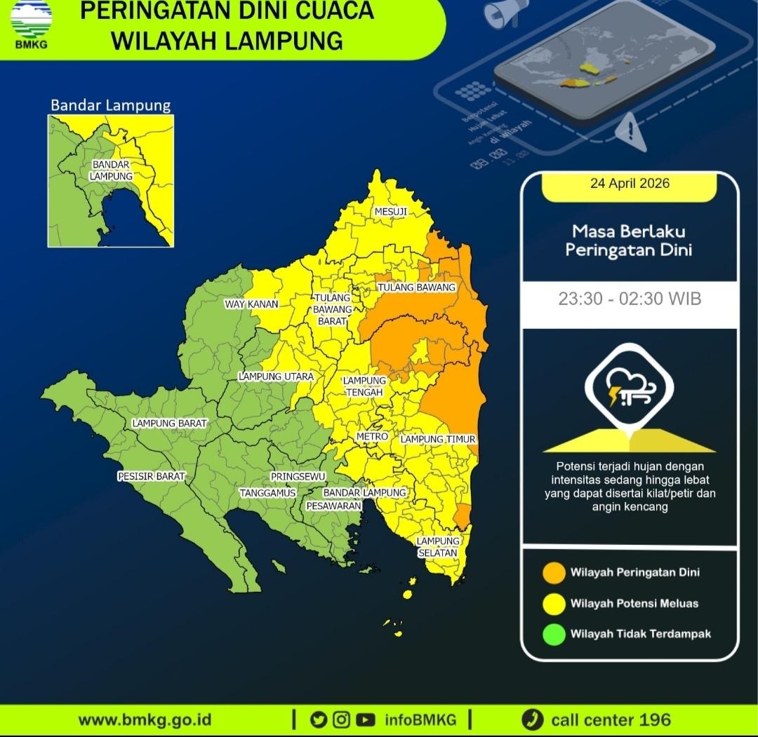 Cuaca Ekstrem Bakal Meluas ke Bandar Lampung dan Metro?