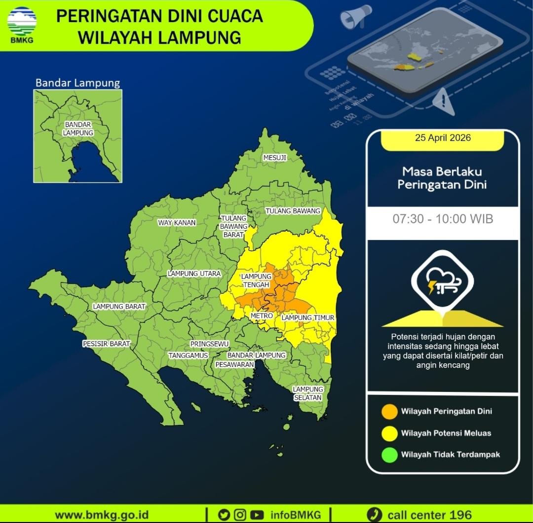 Mau Bepergian? Cek Prakiraan Cuaca Lampung 25-27 April 2026, Ada Potensi Angin Kencang
