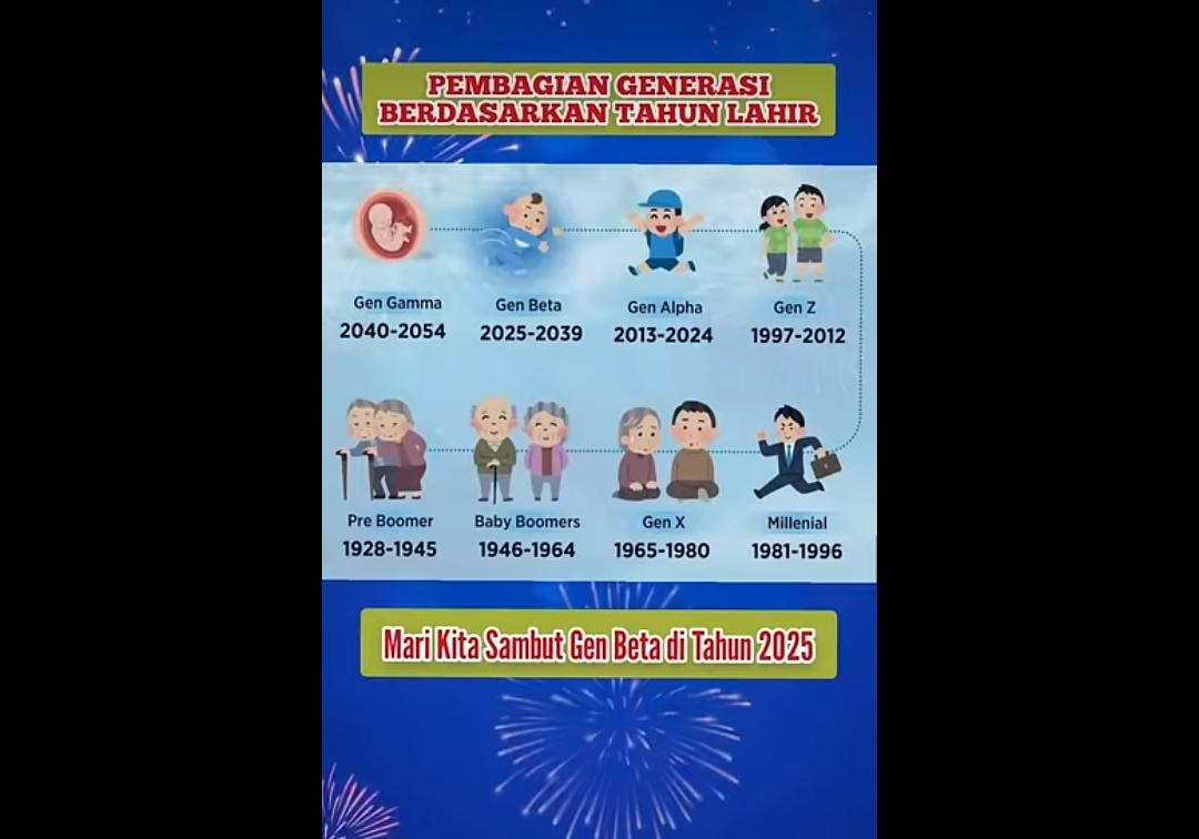Mengenal Asal-Usul Penamaan Generasi: Dari ‘X’ yang Misterius hingga Era AI Beta