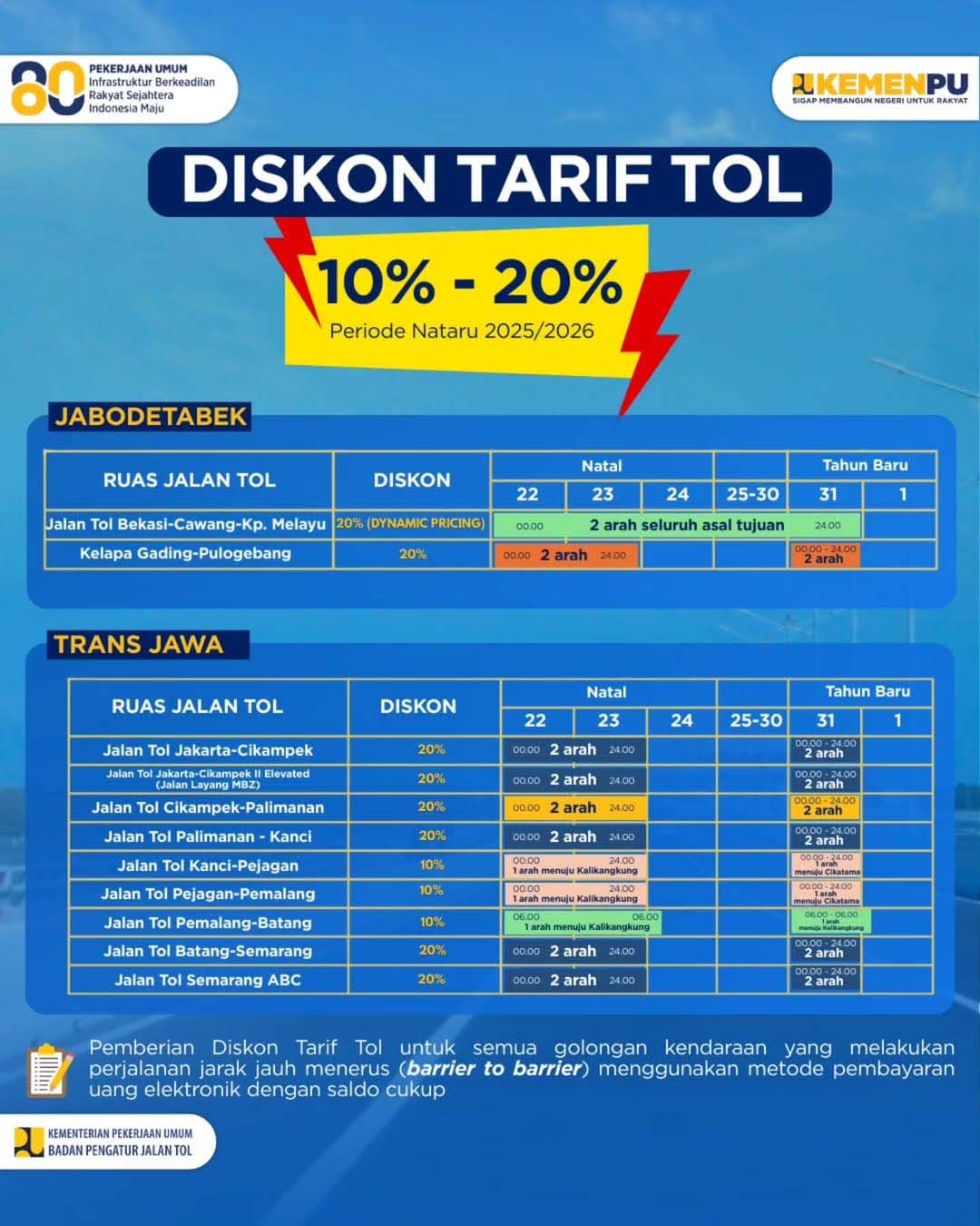 diskon tarif tol jabodetabek dan trans jawa